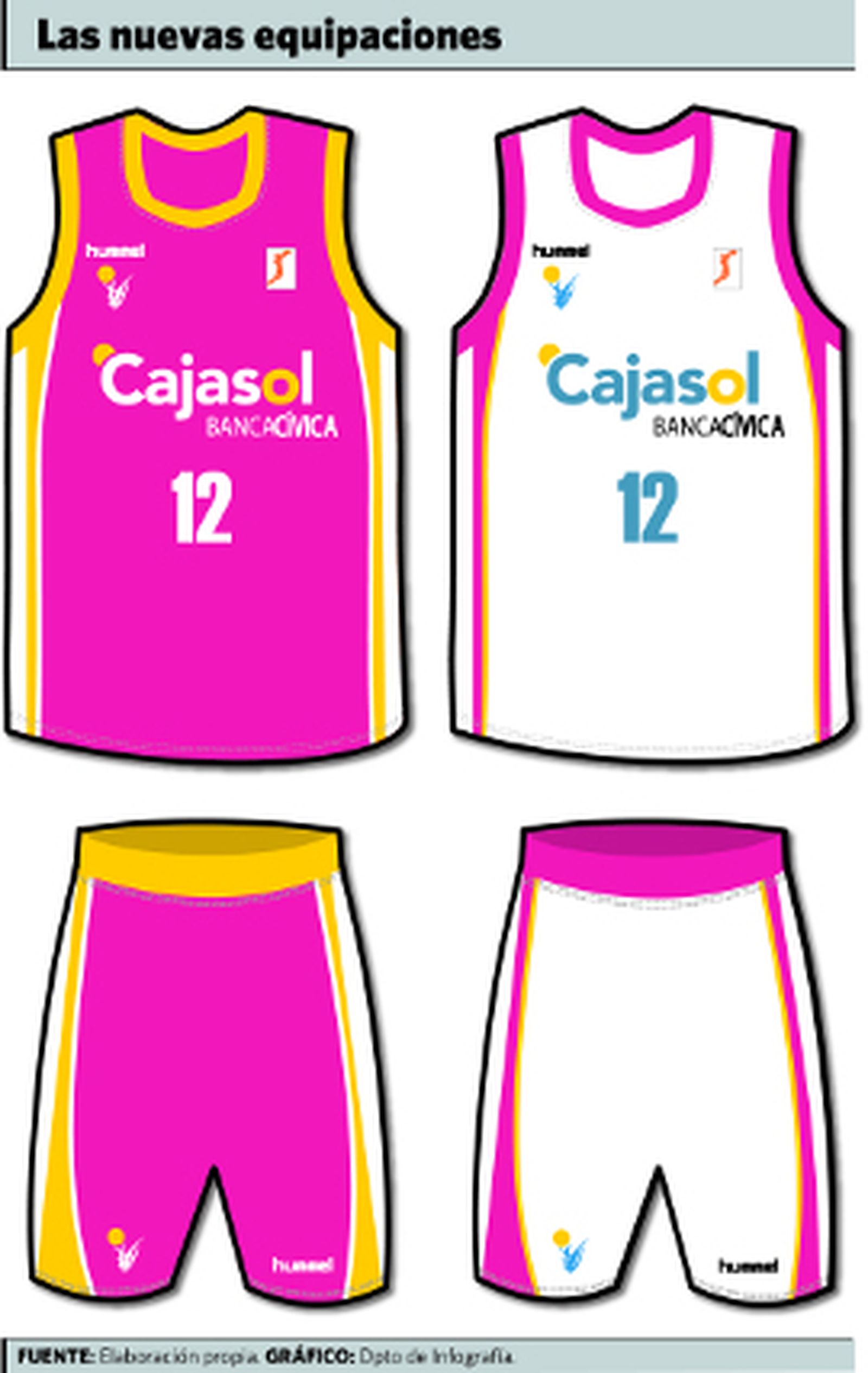 Plantilla clásica, ropa revolucionaria