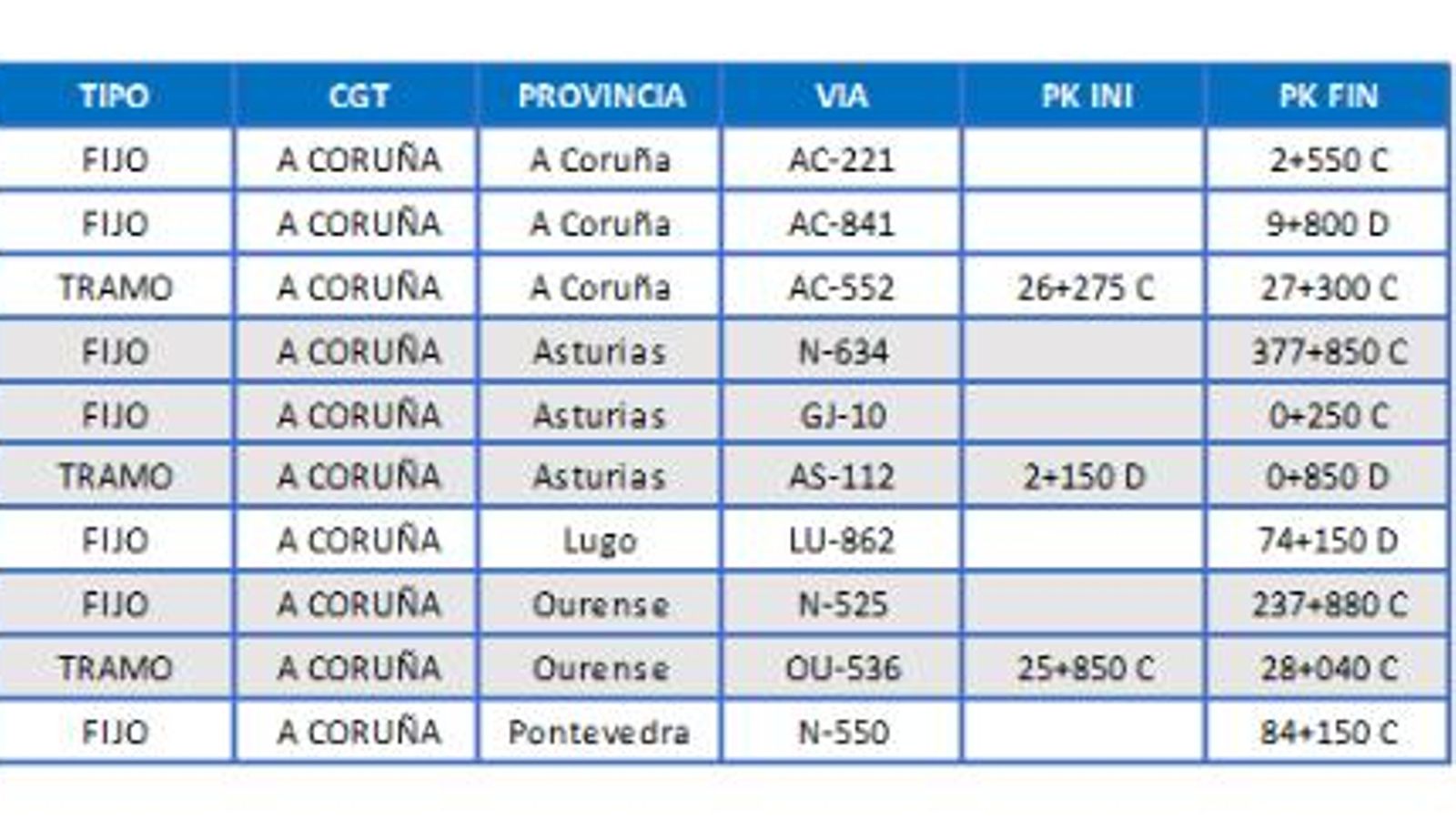 Radares en La Coruña