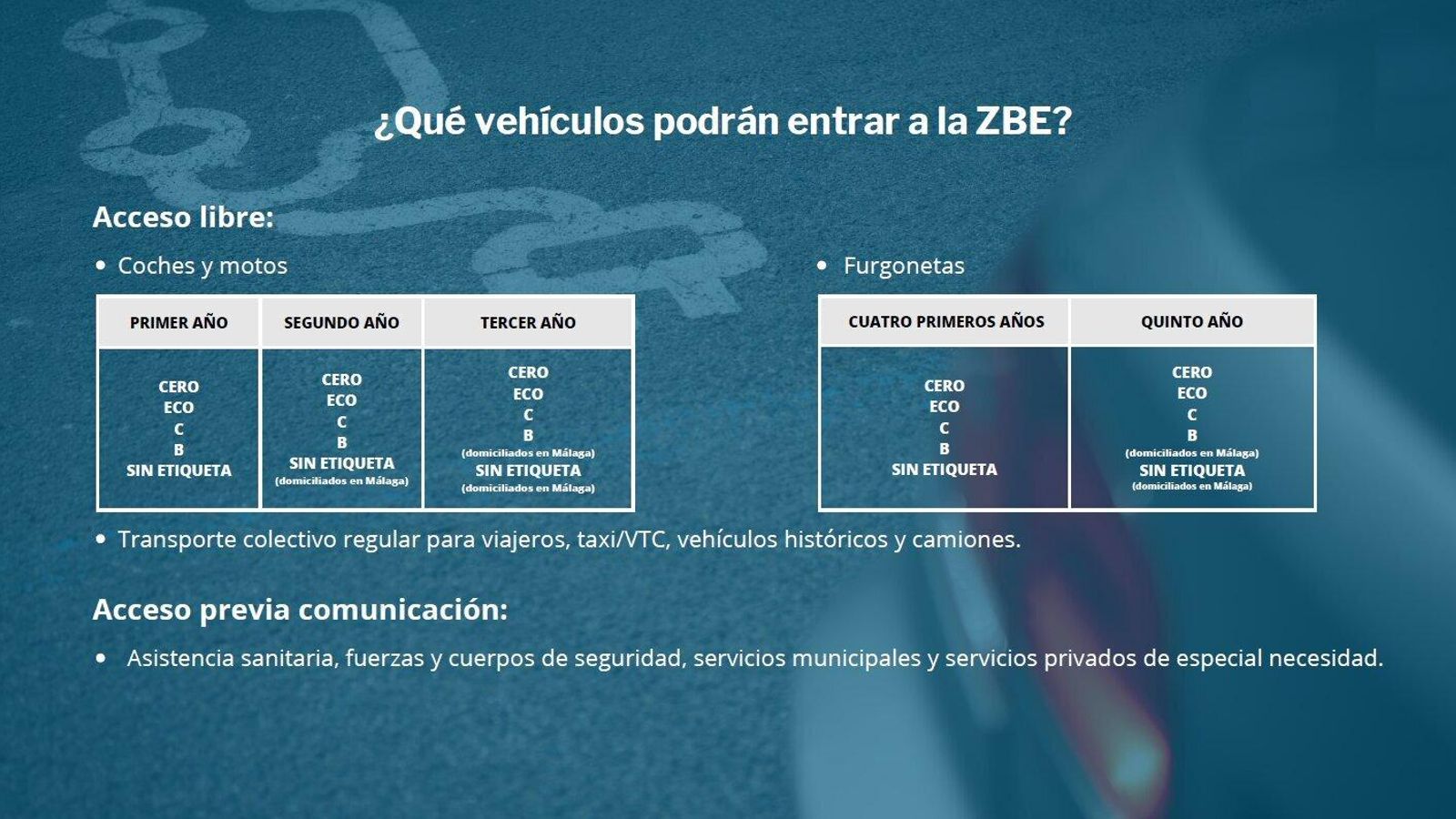 ¿Qué vehículos podrán entrar en la ZBE de Málaga?