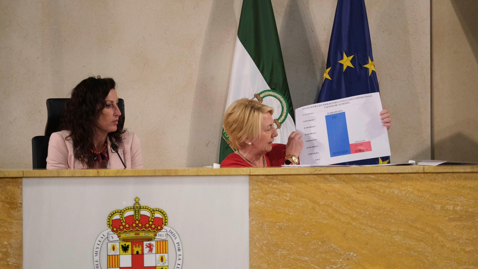 Cabrera muestra un cuadro comparativo entre las inversiones de la Junta con el PSOE y con el PP