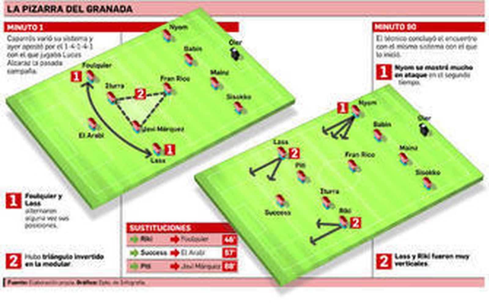 Foulquier progresa con el balón perseguido por un rival.