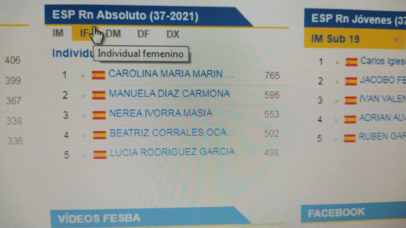 Ránking individual.