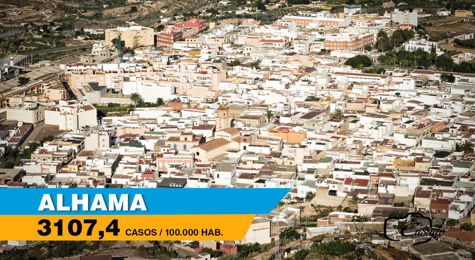 Alhama de Almería suma un fallecido, 7 positivos y tiene una alta incidencia.