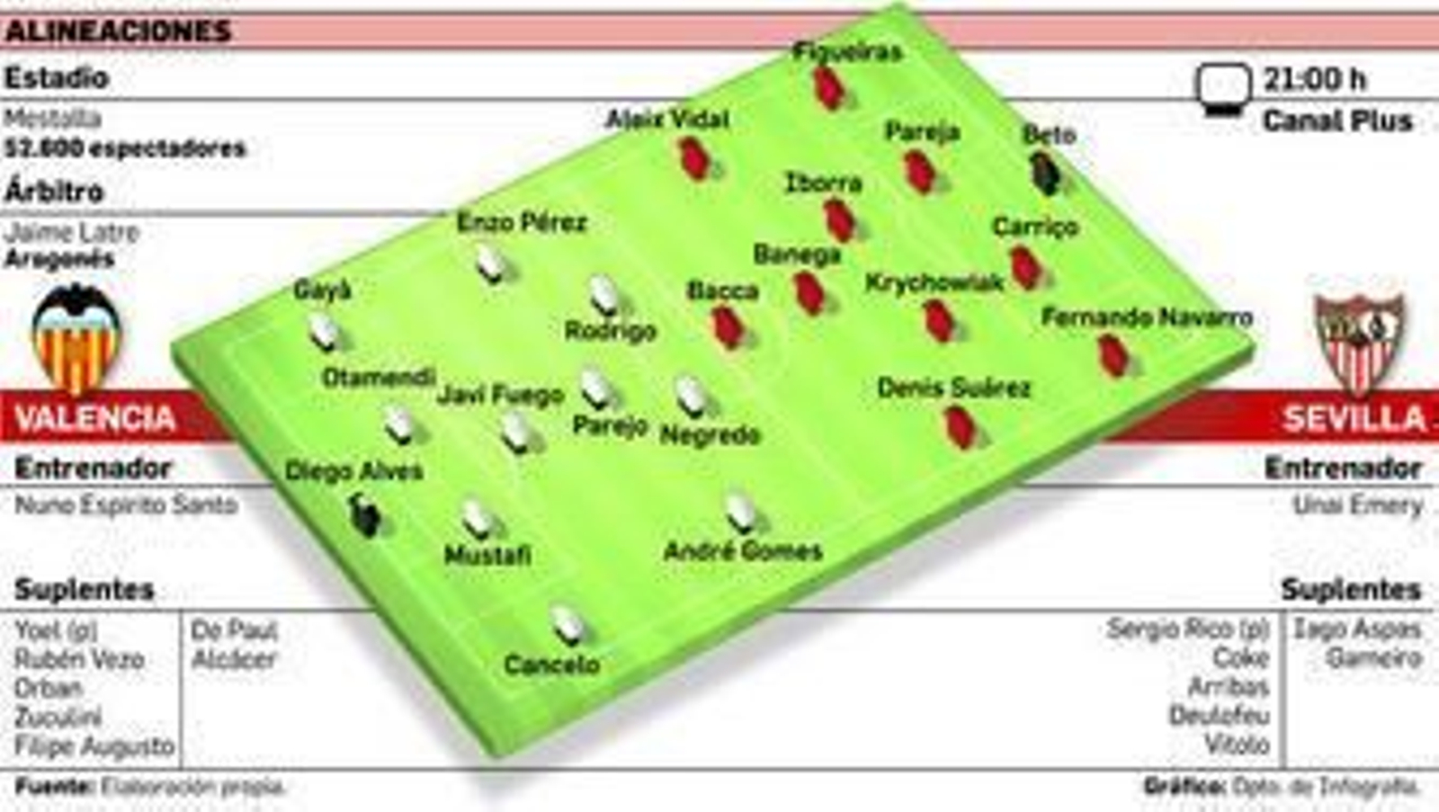 Una rivalidad que nace de la grandeza