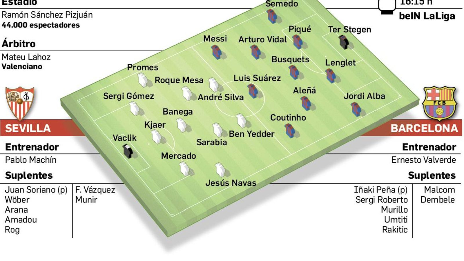Departamento de Infografía