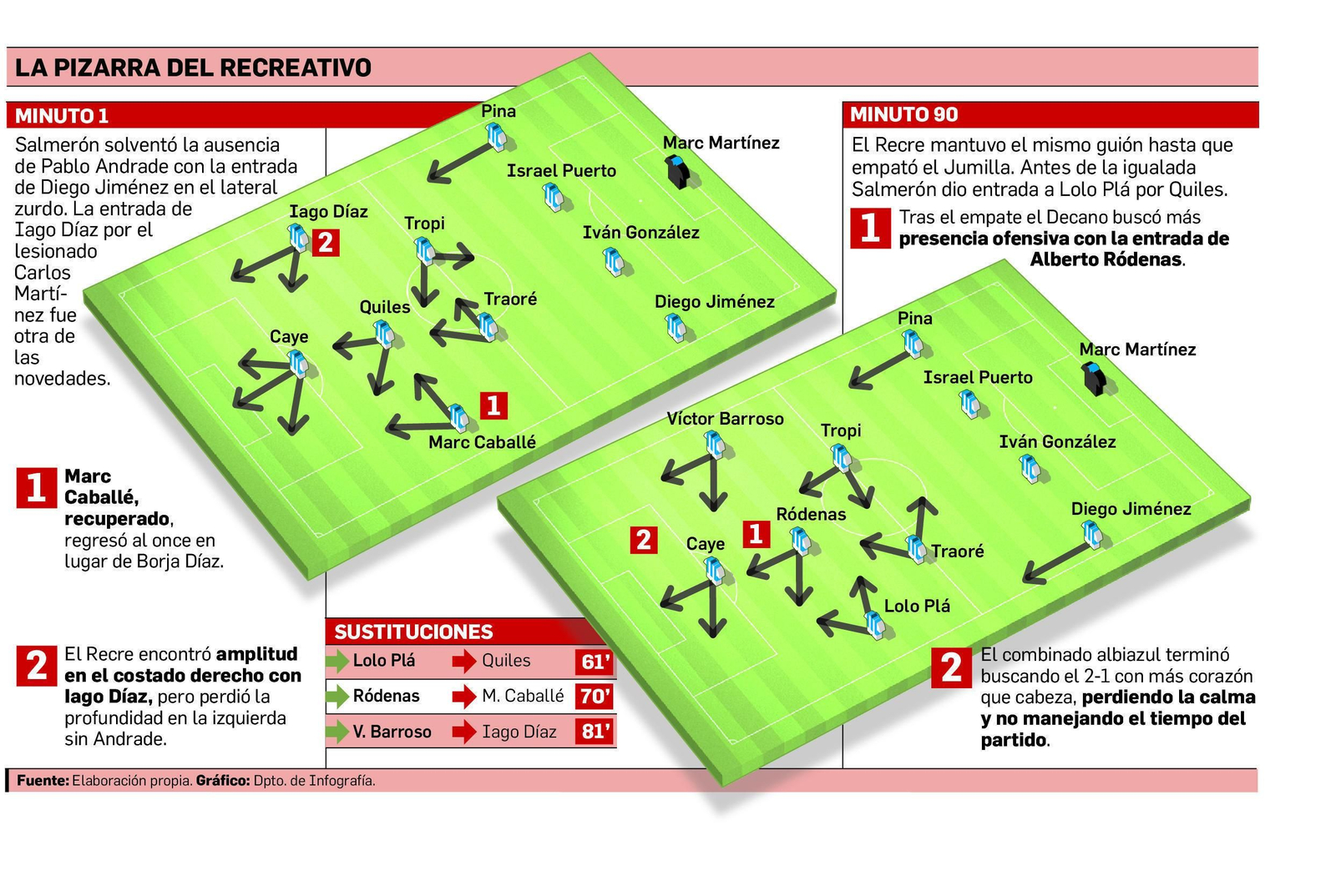 Penalizado por la eficacia rival