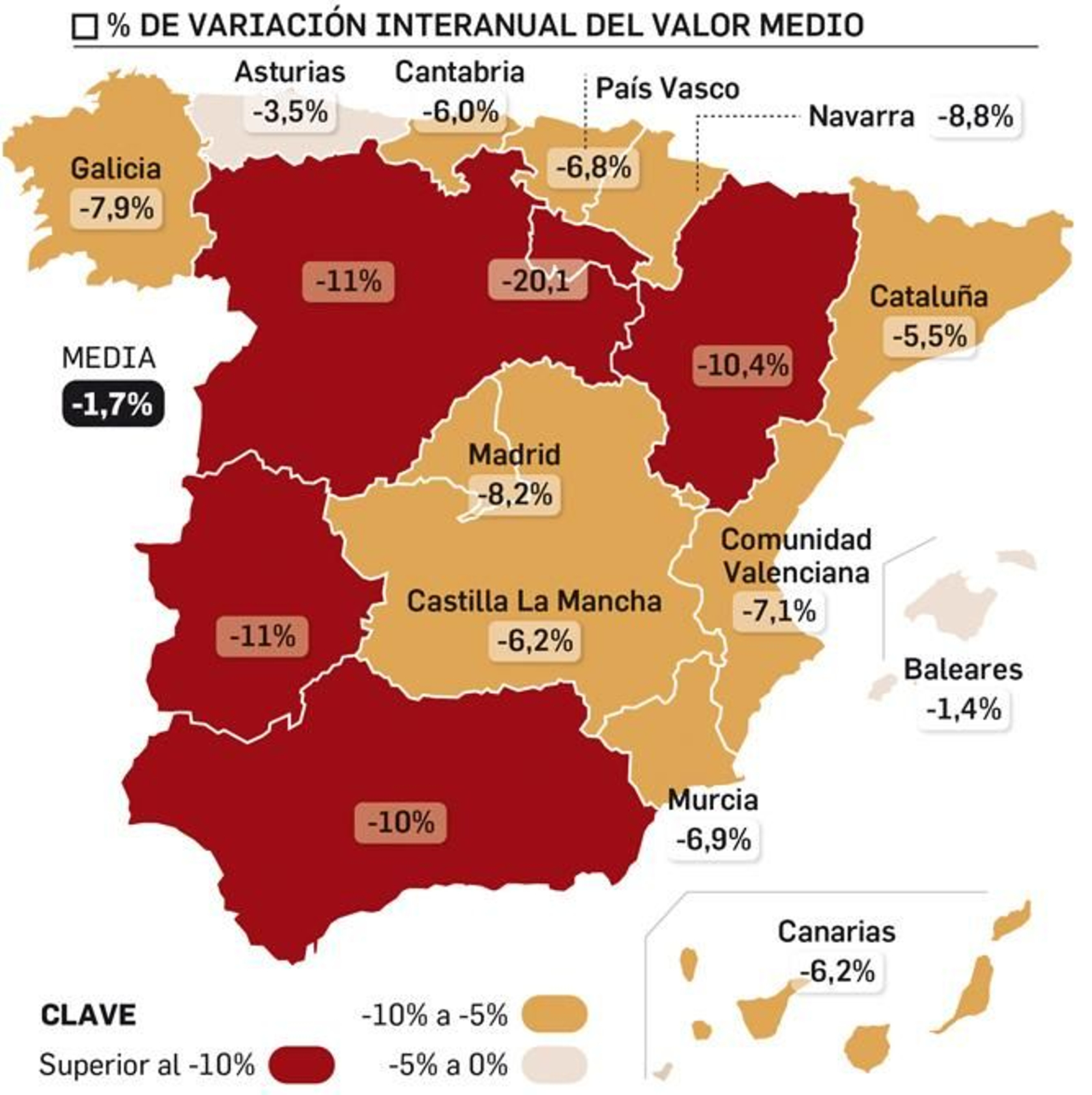 Variación del precio de la vivienda en España.