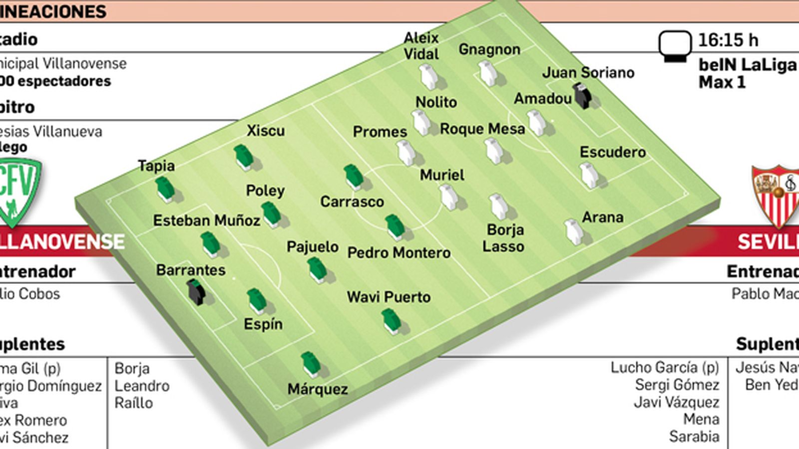 Previa Villanovense-Sevilla
