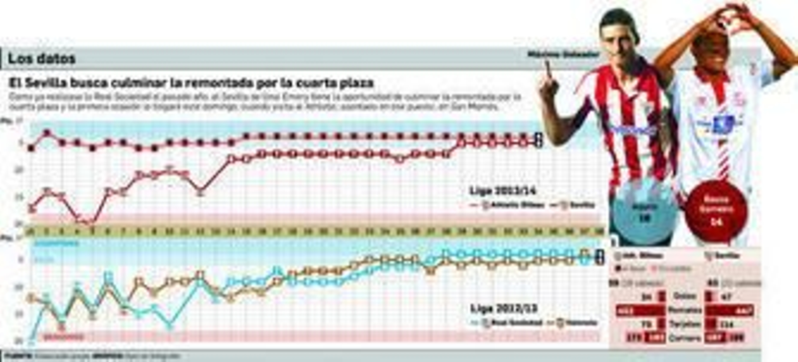 Pulso por la Champions