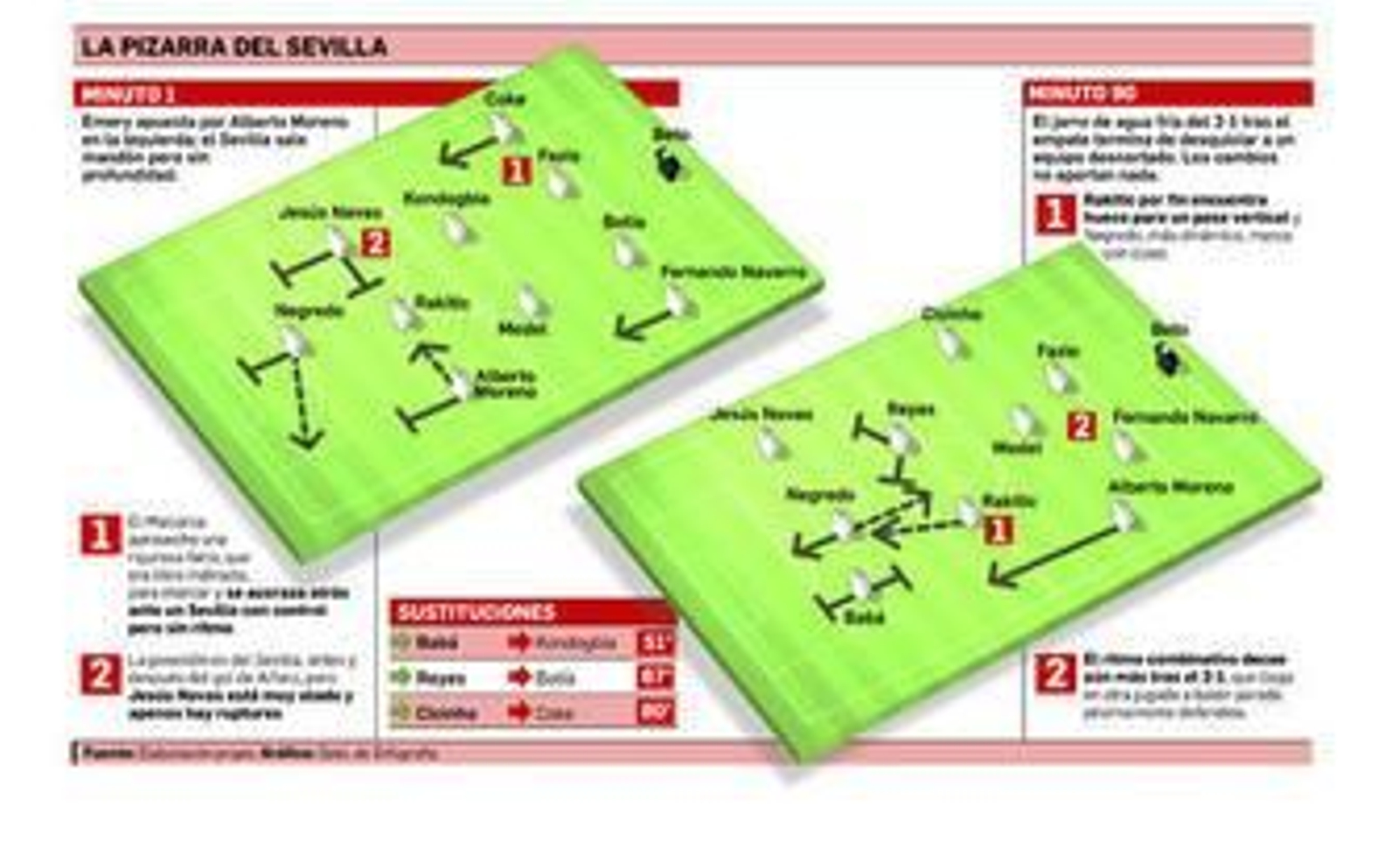 ¿Era el Sevilla de Míchel?