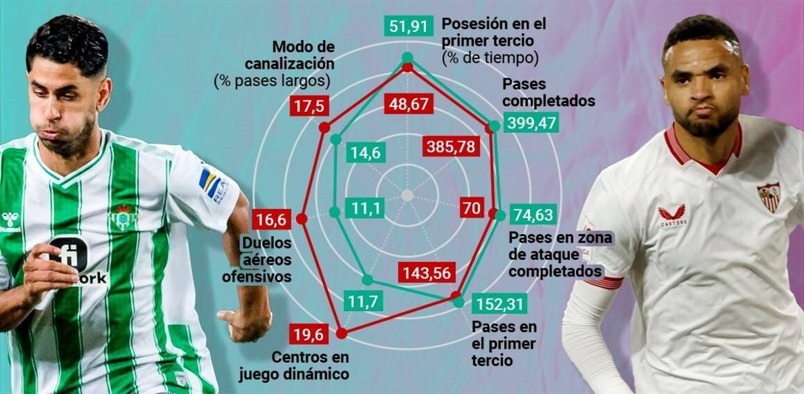 El radar del Gran Derbi.