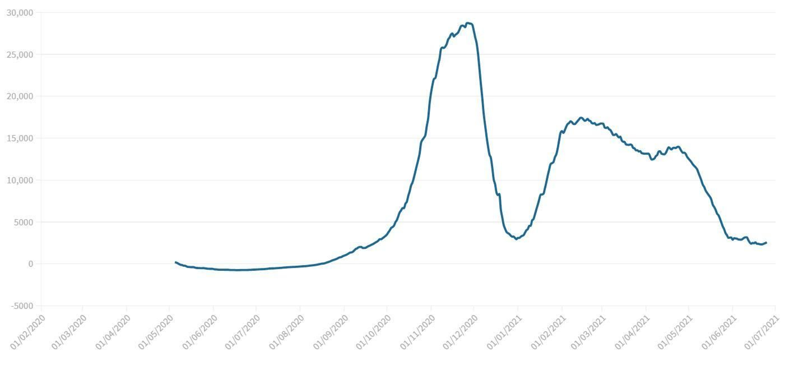 Evolución de los casos activos de coronavirus en Granada y su estancamiento de las últimas fechas