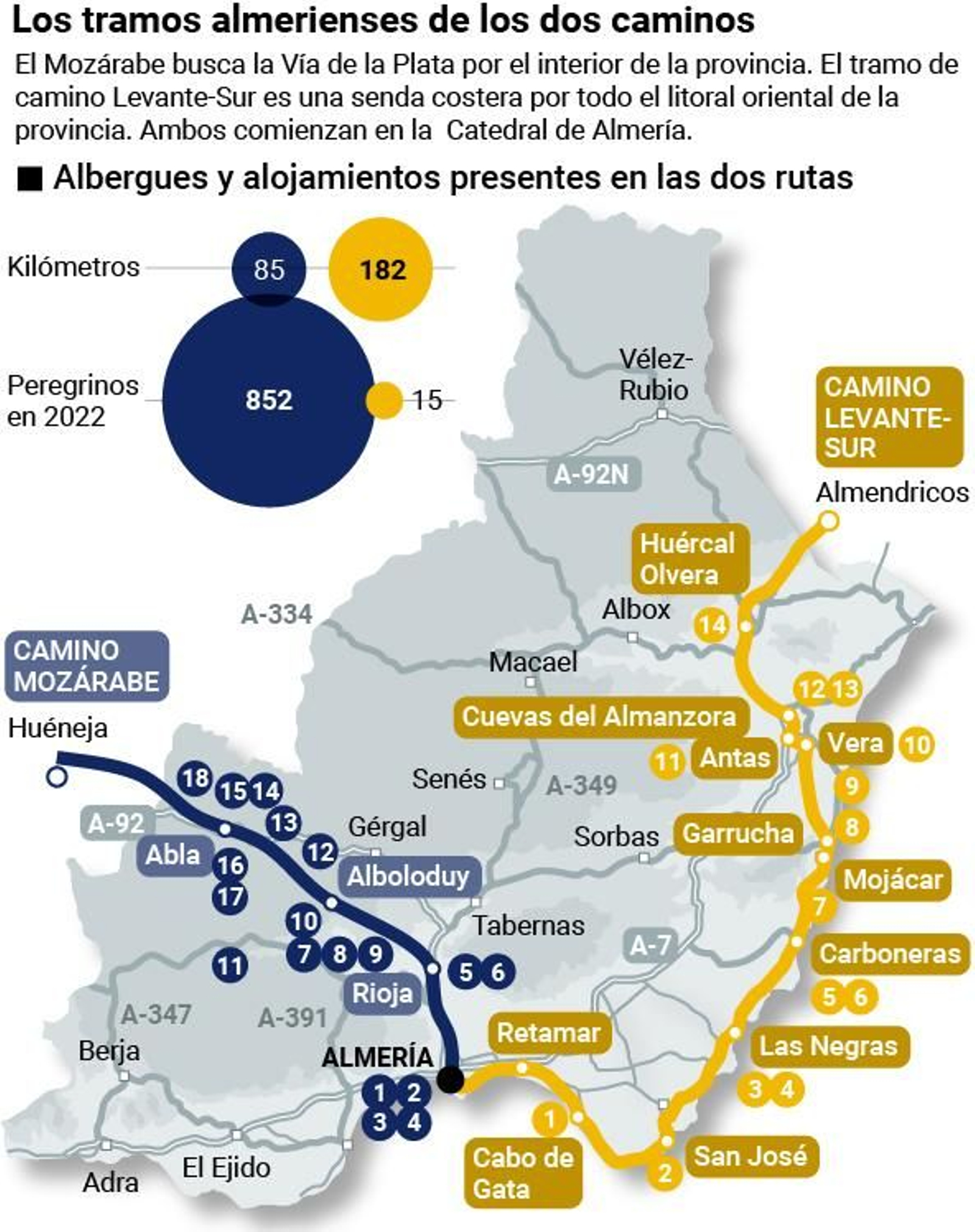 Albergues en los caminos de Santiago de Almería