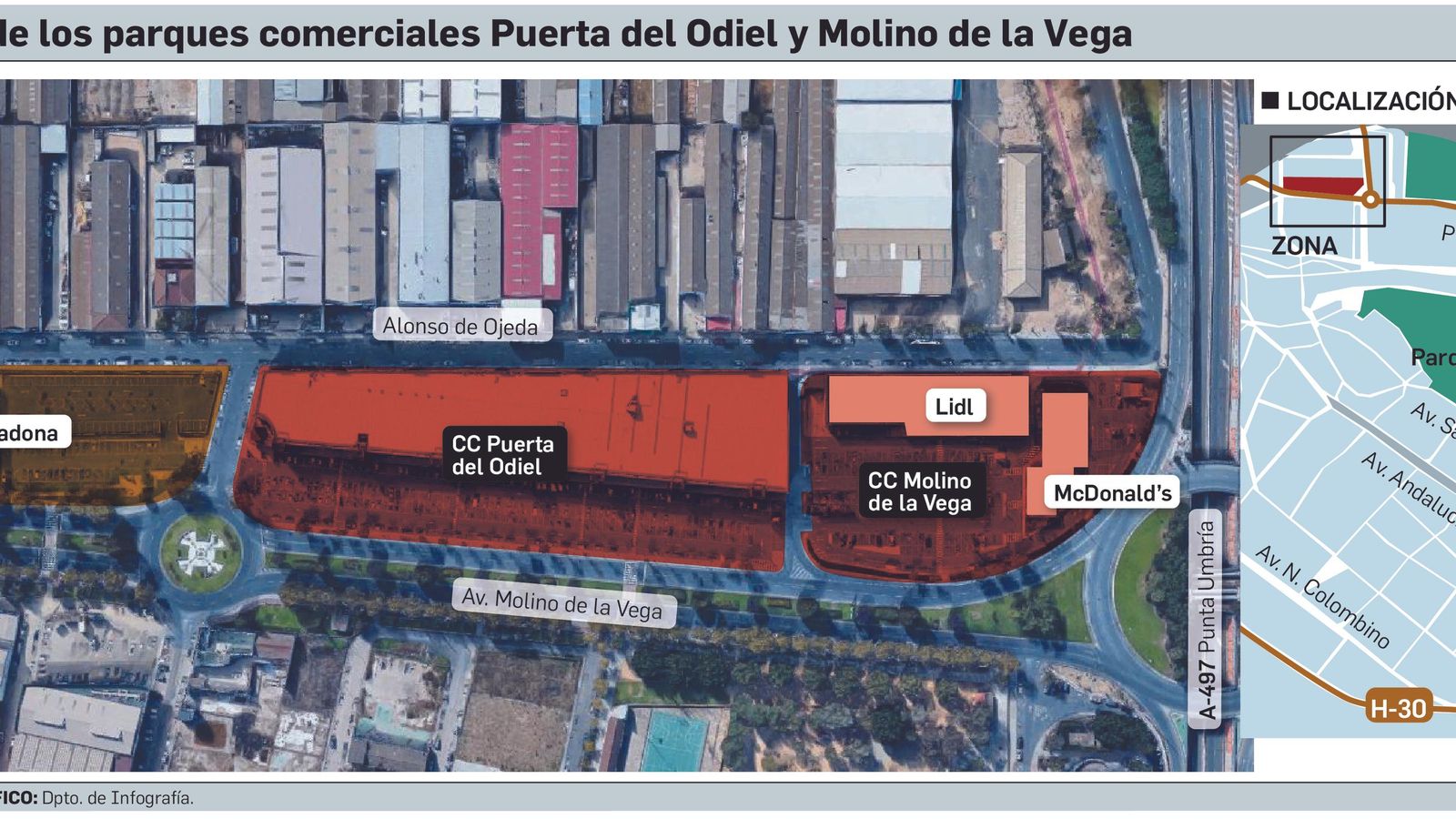 Reordenación de los parques comerciales Puerta del Odiel y Molino de la Vega.