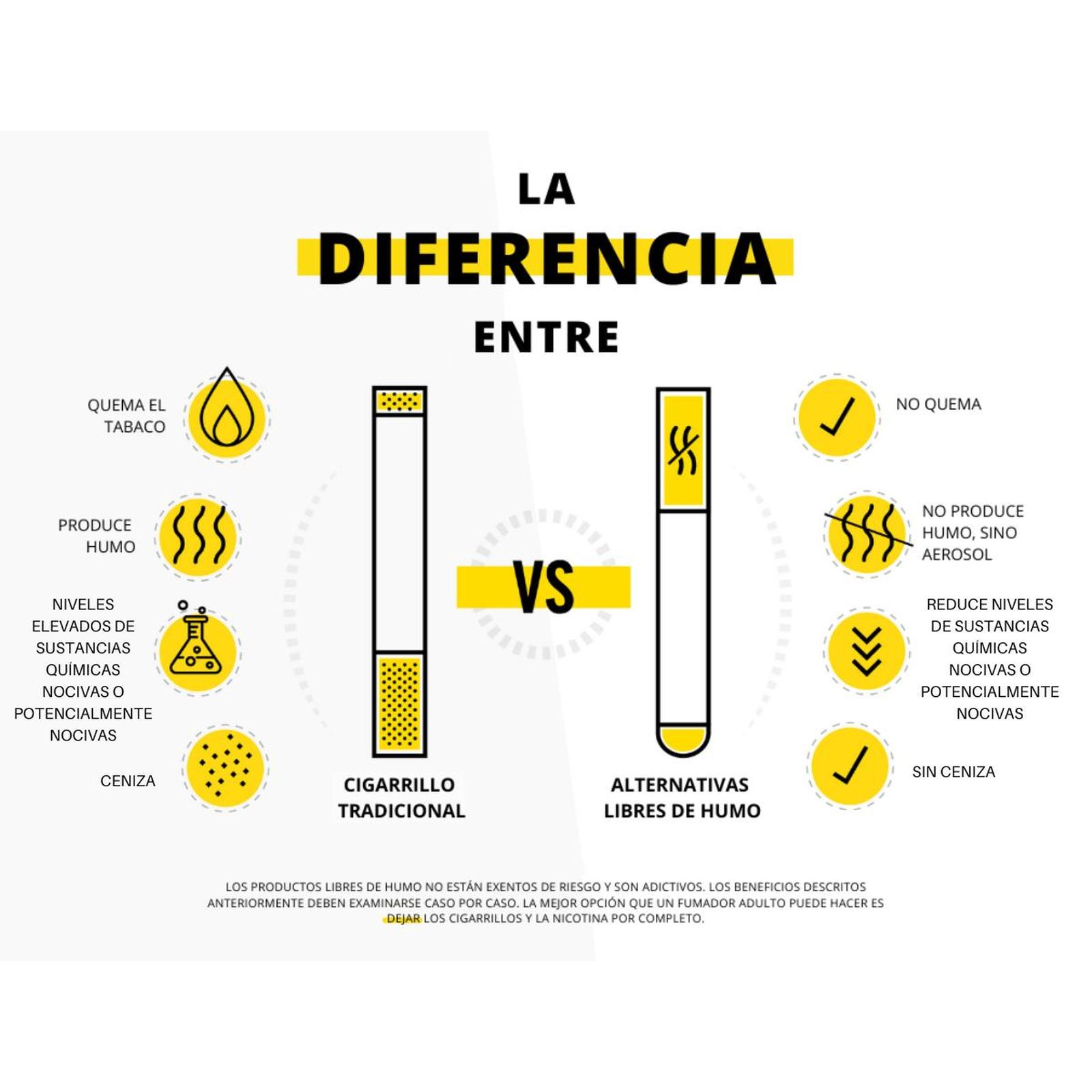 Diferencias entre el cigarrillo convencional y las alternativas libres de humo