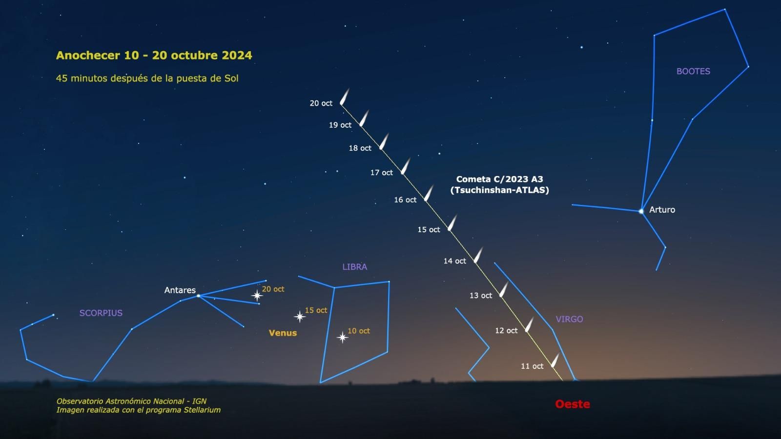 El gráfico del Cometa C/2023 A3 (Tsuchinshan-Atlas)