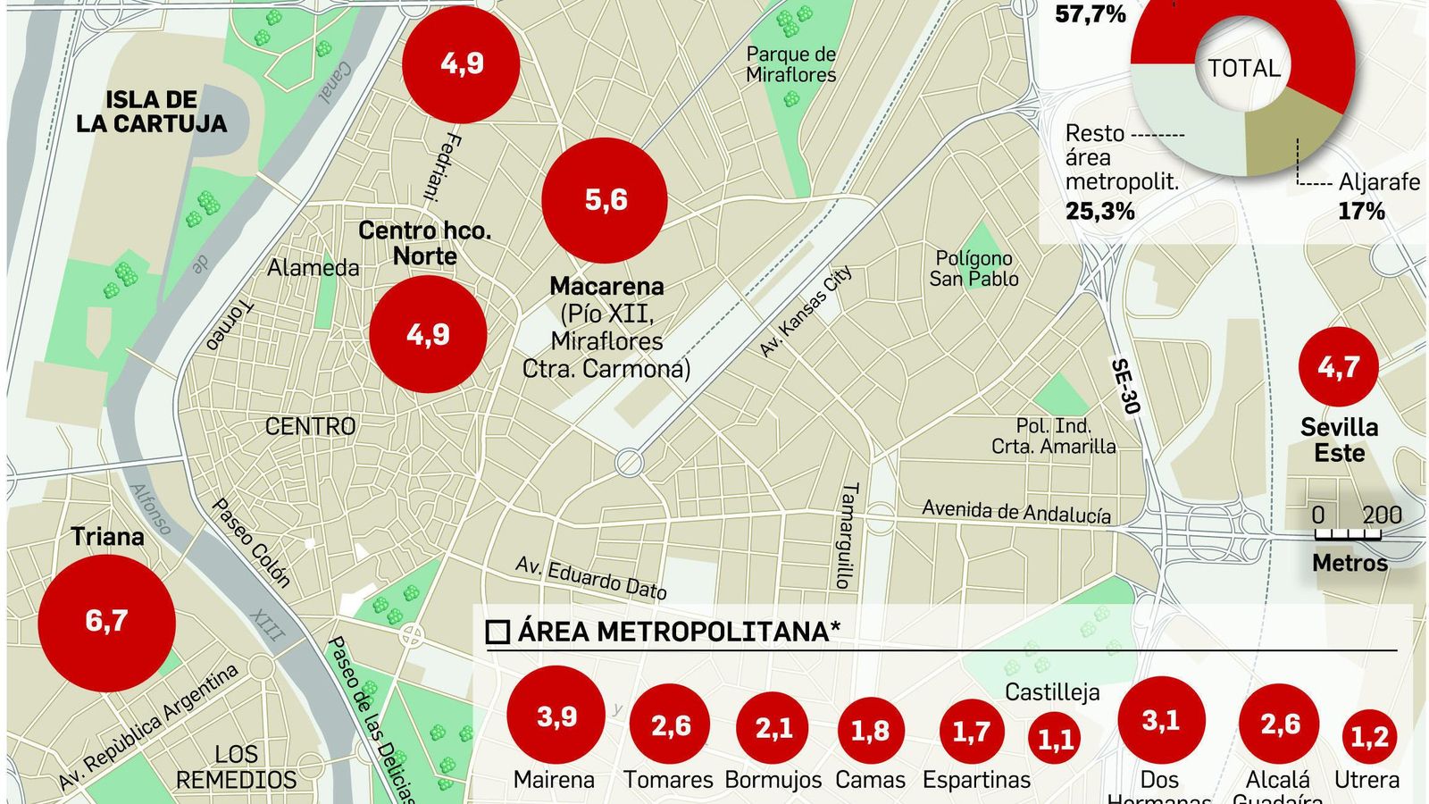 FUENTE: Encuesta Círculo de empresarios de Cartuja 2017. GRÁFICO: Dpto. de Infografía.