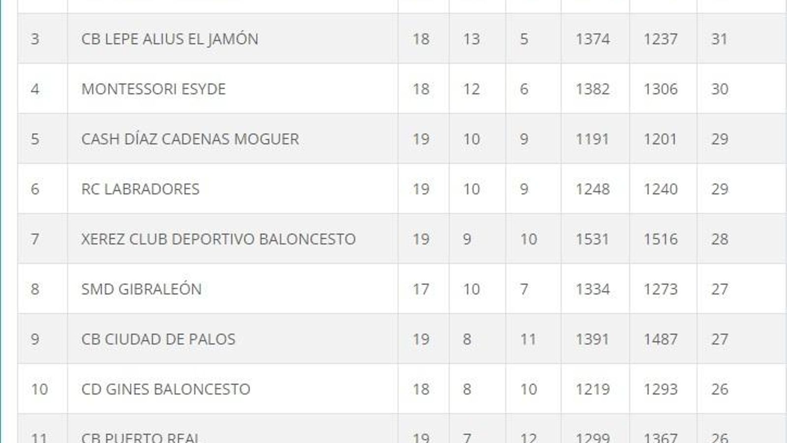 Clasificación. Clasificación.