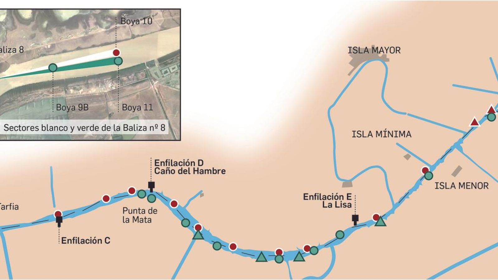 El balizamiento del Guaalquivir.