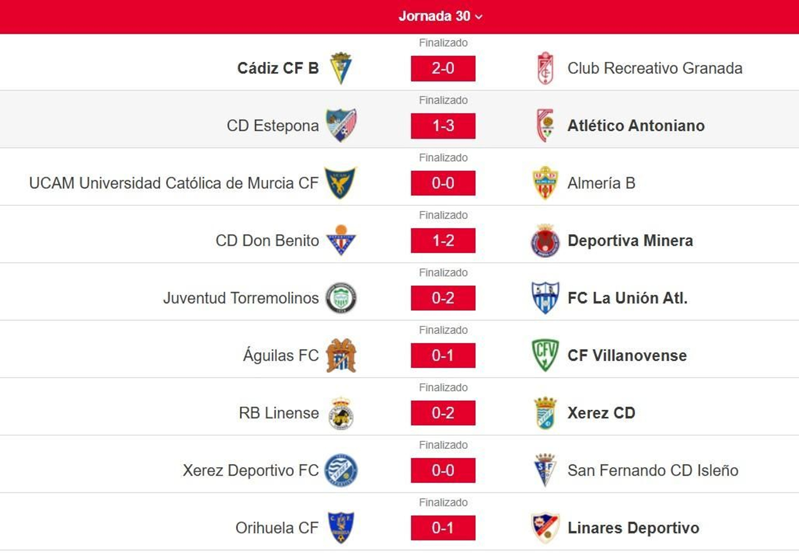 Los resultados de la trigésima jornada