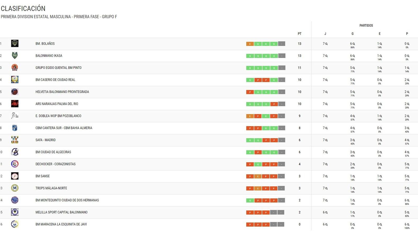 Primera Estatal, Grupo F.