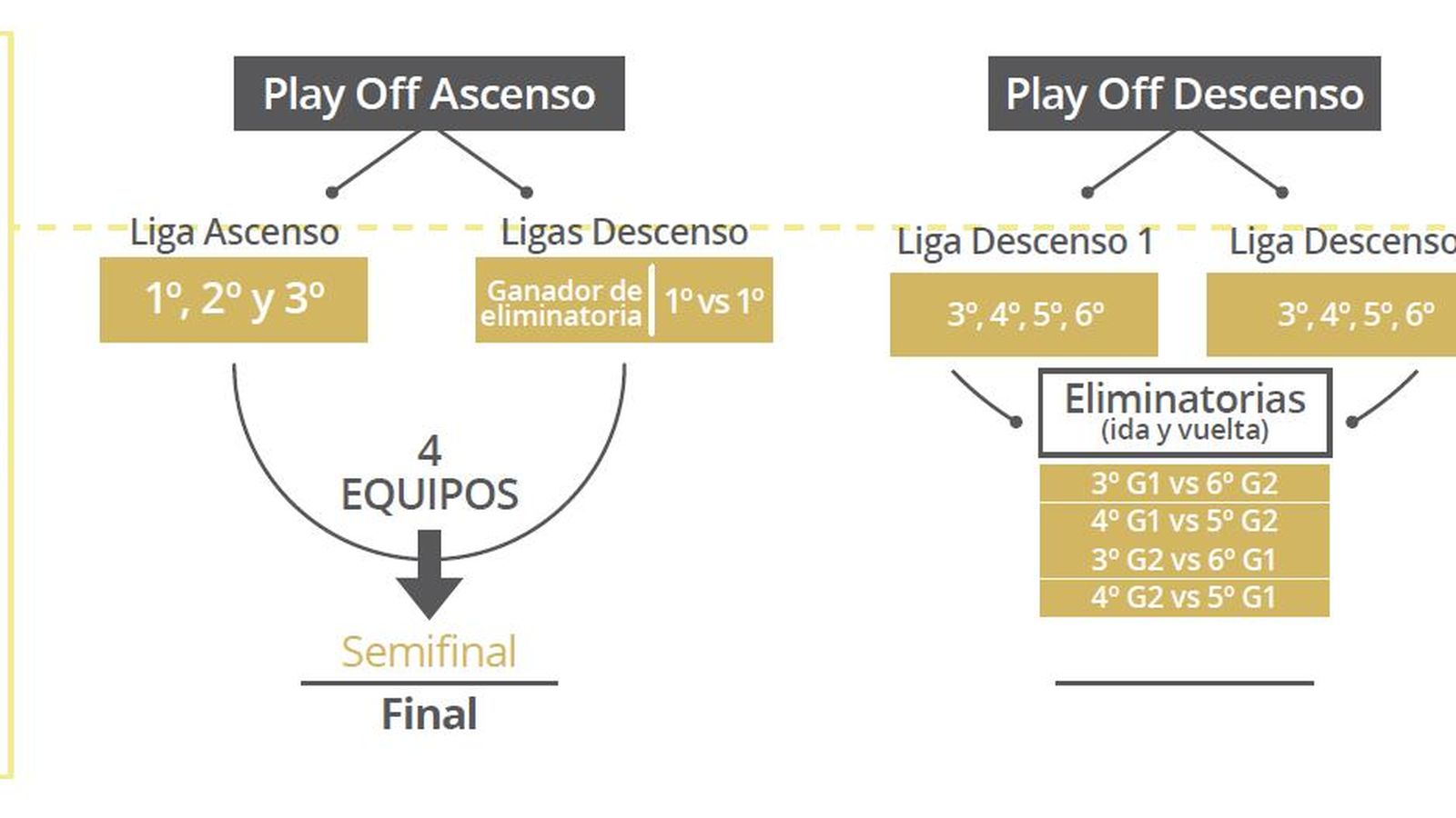 Fase 3 de la propuesta del Atlético Central para la temporada 2021.