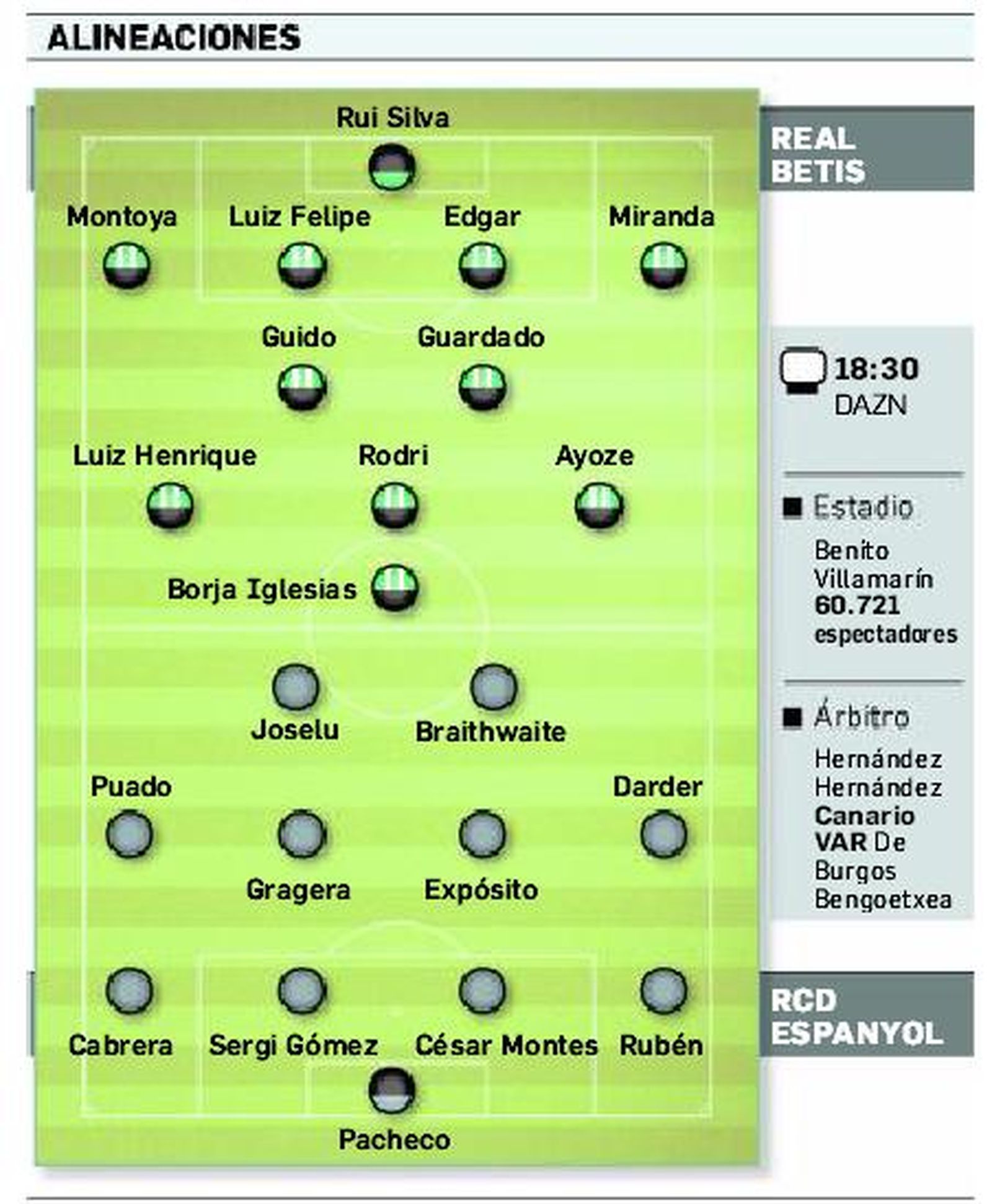 Alineaciones probables