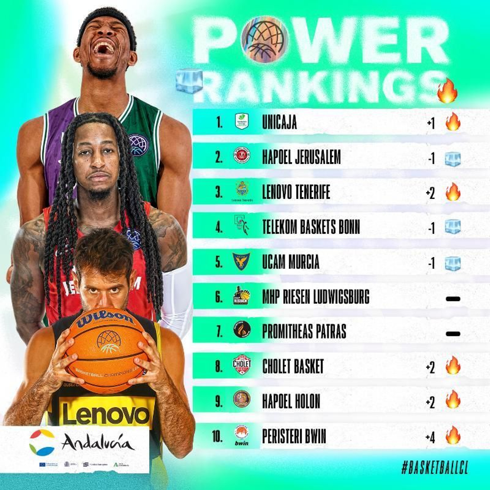 Power ranking de la BCL.