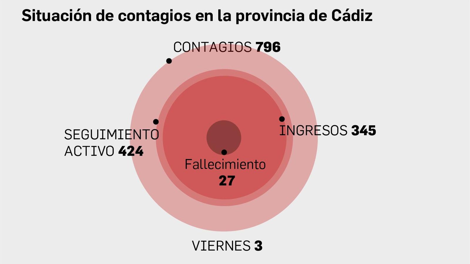 Situación del COVID-19 en la provincia. Situación del COVID-19 en la provincia.