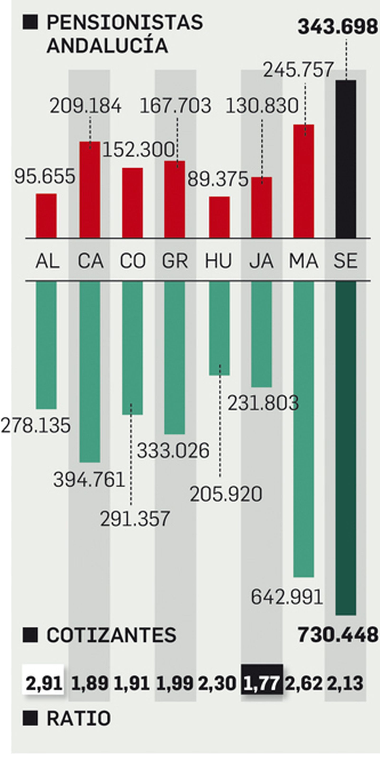 Pensionistas Andalucía