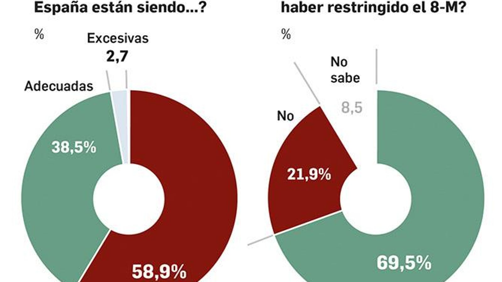 Valoración sobre las medidas de confinamiento.