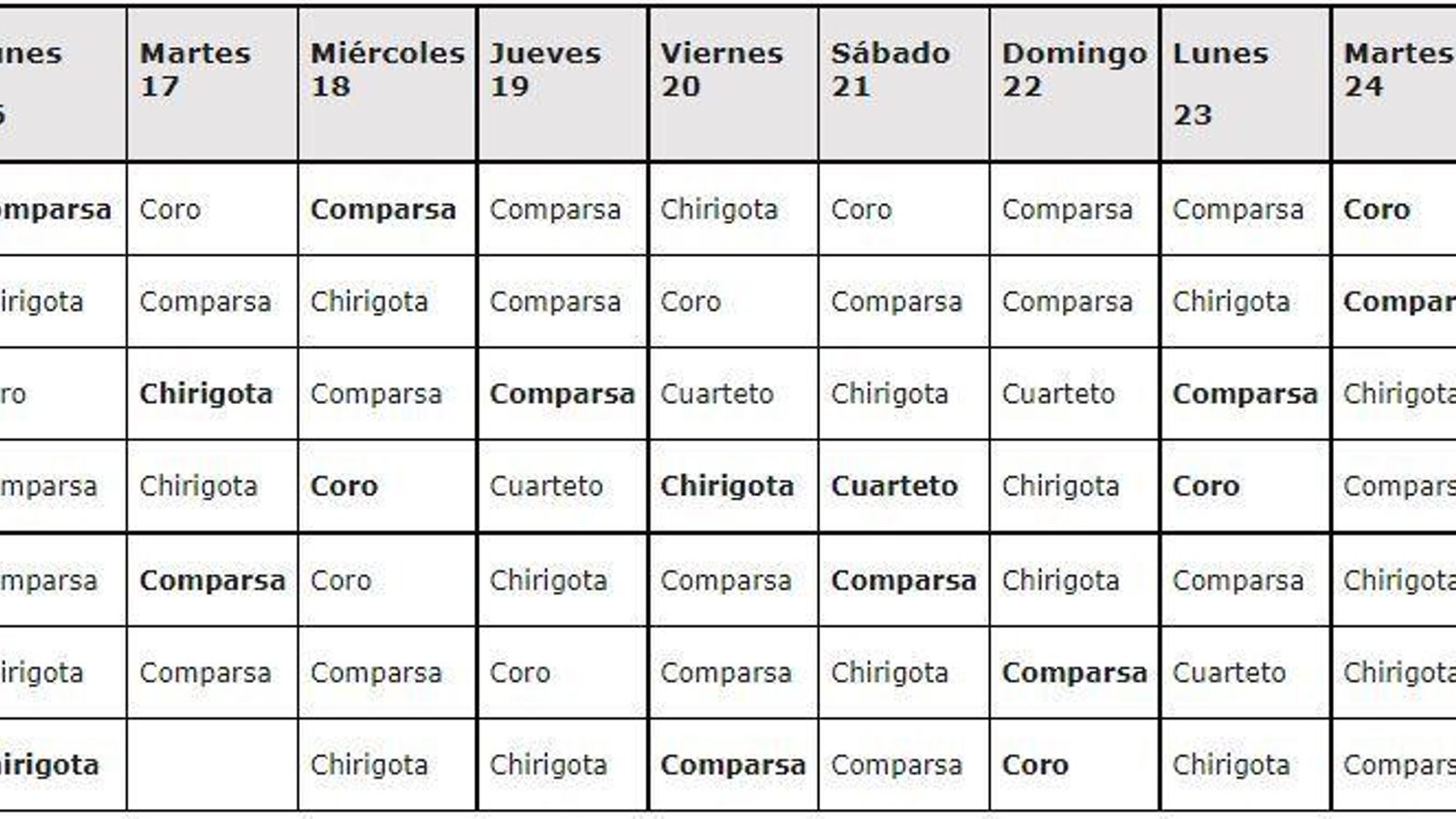 Cuadrante de días y modalidades, con las agrupaciones cabezas de serie en negrita.