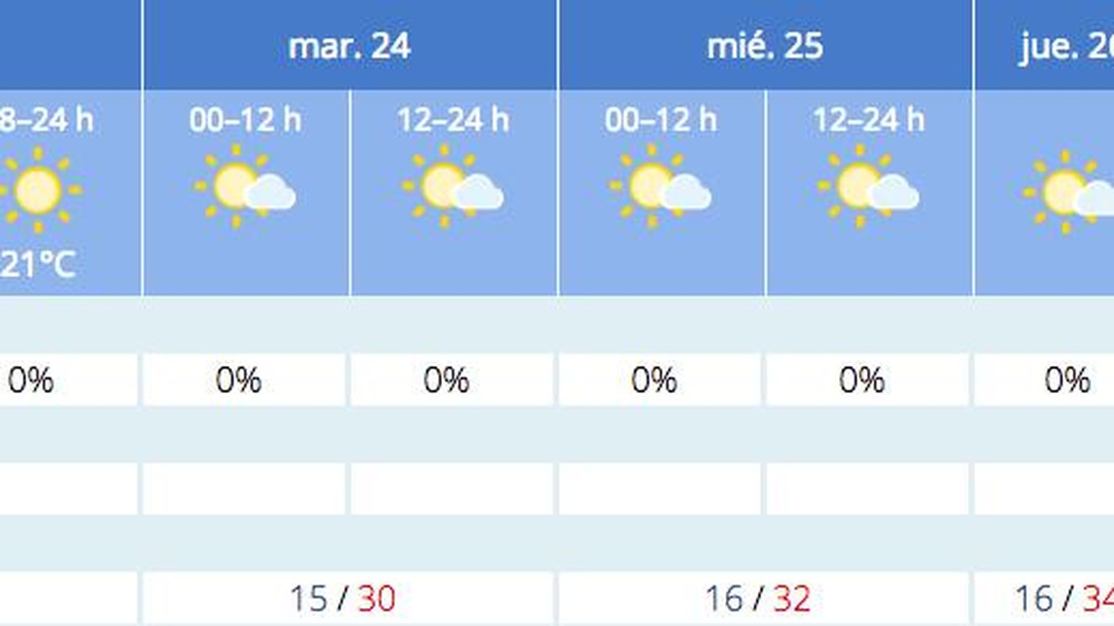 Previsión del tiempo de la Aemet para Sevilla a 23 de mayo.