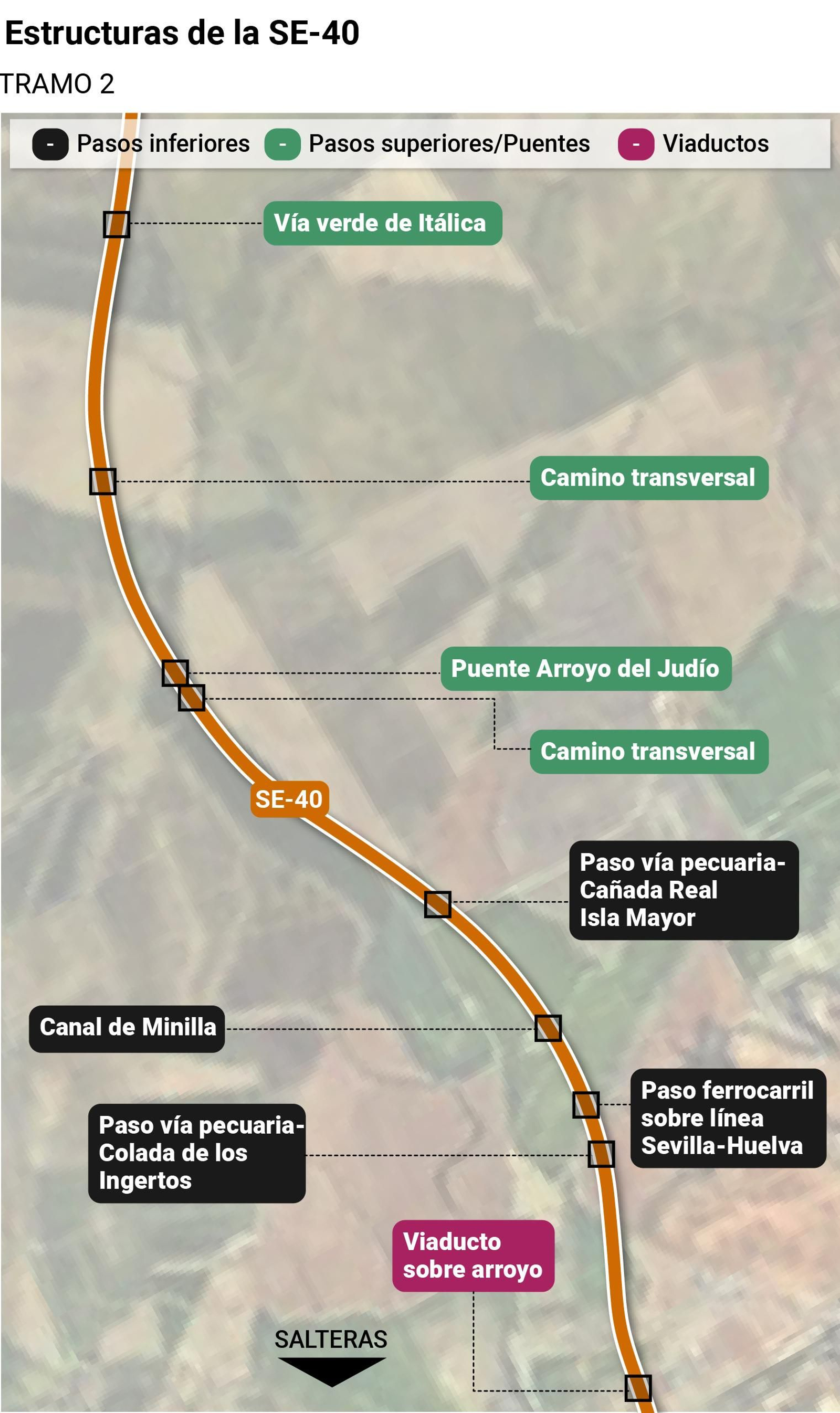 Estructuras de las SE-40 Valencina-Salteras. Tramo 2. Fuente: Ministerio de Transportes