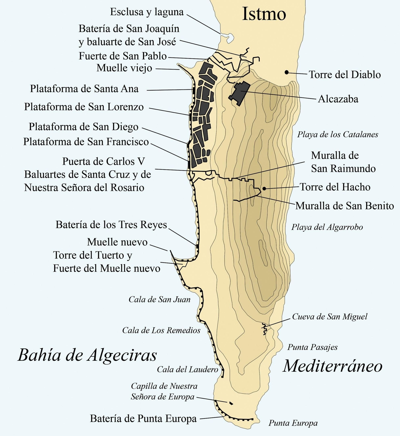 Las defensas de Gibraltar en 1704.