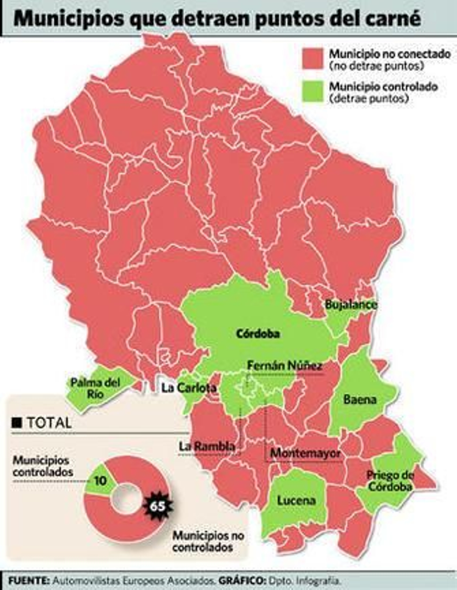 La retirada de puntos del carné se aplica sólo en diez localidades