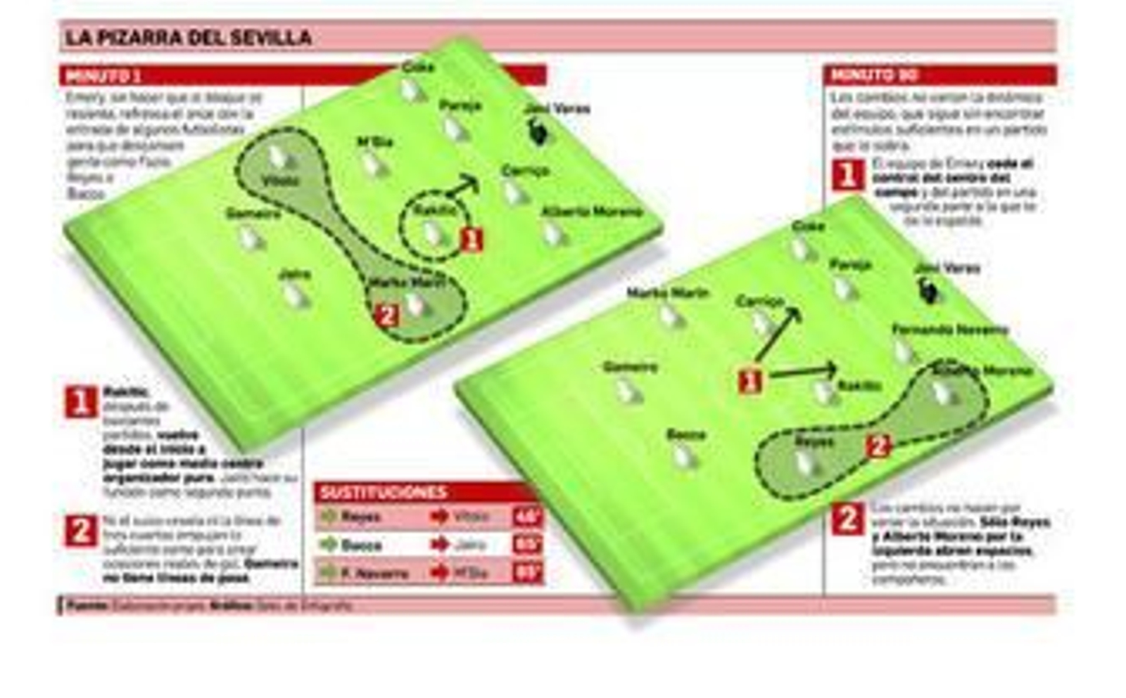 Un pestiño sin estímulos