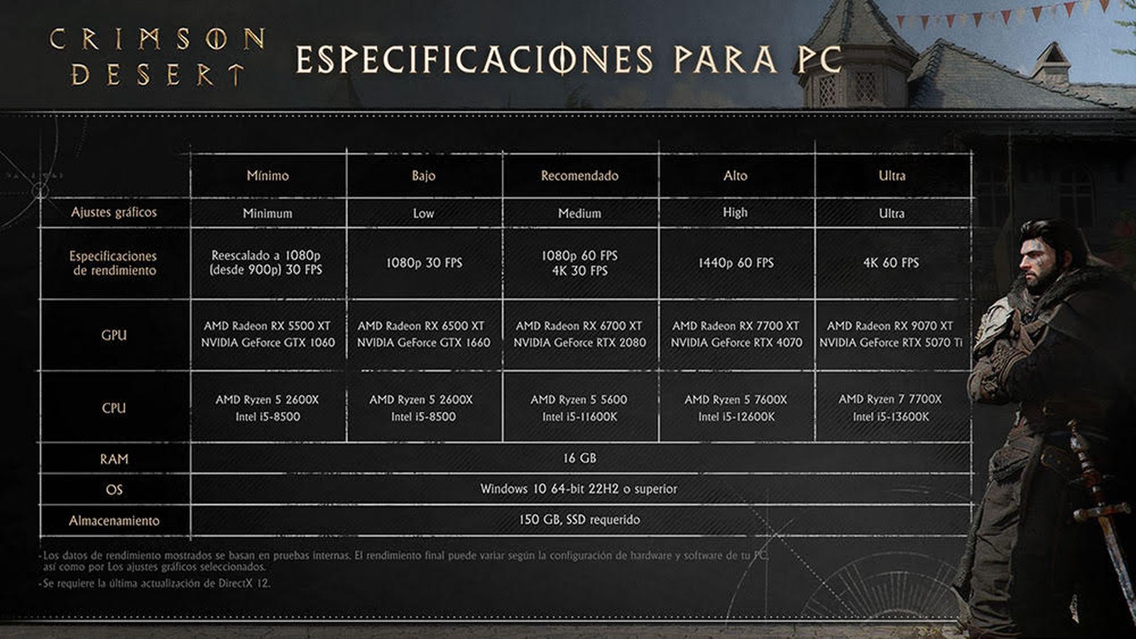 Especificaciones para PC