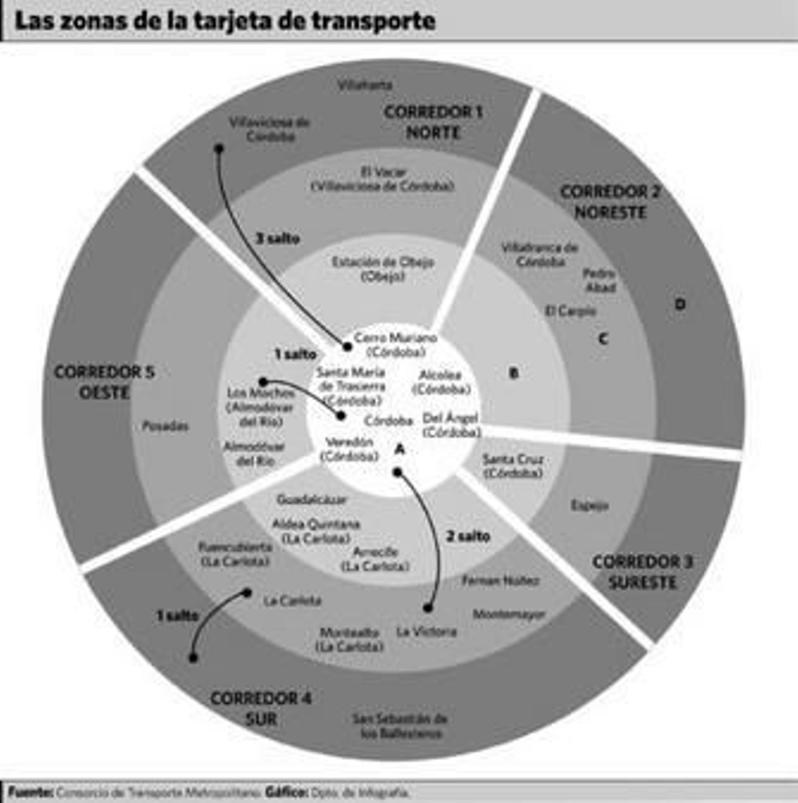 La Junta aprueba la tarjeta única de transporte que servirá para Aucorsa