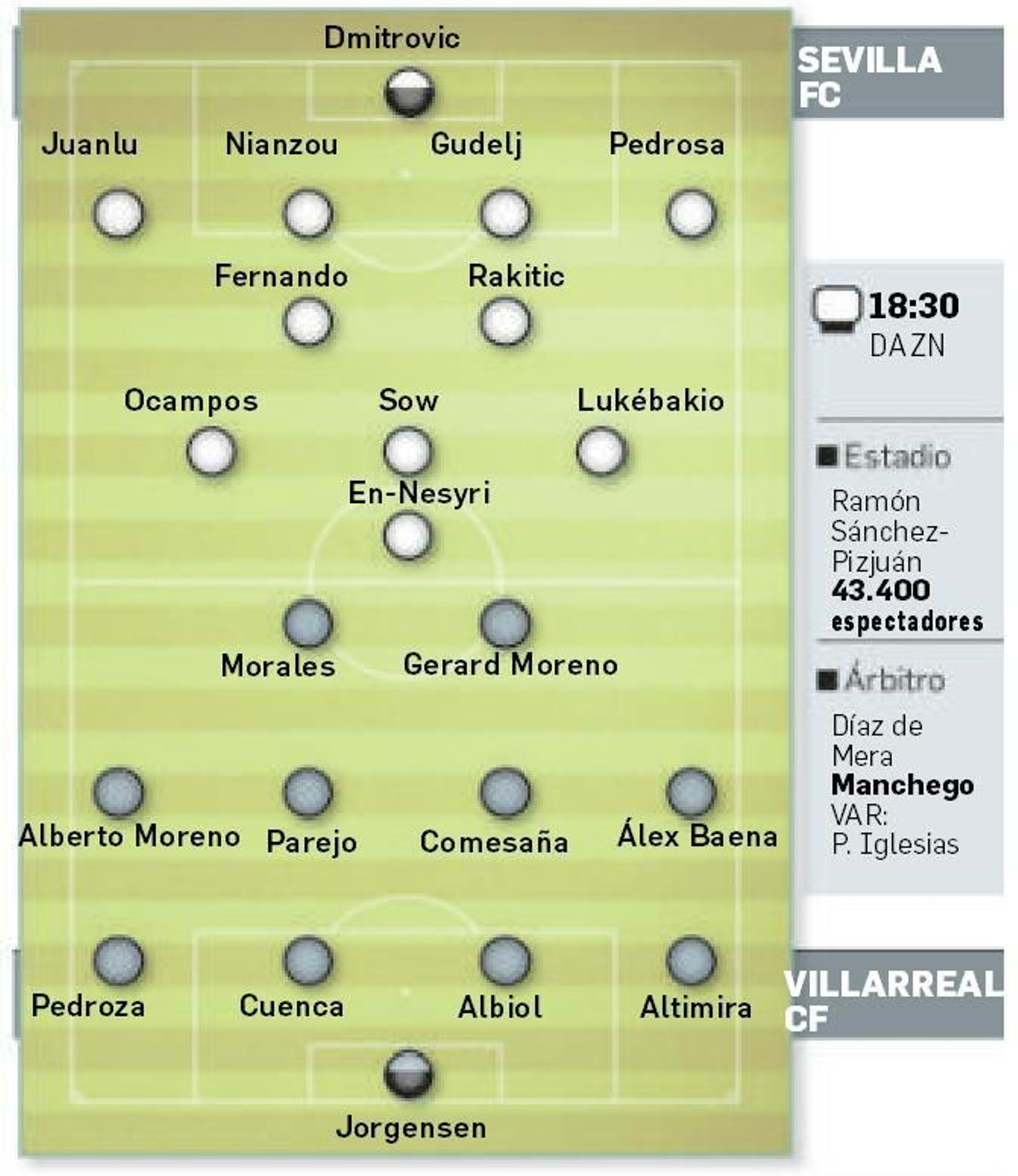 Alineaciones probables.