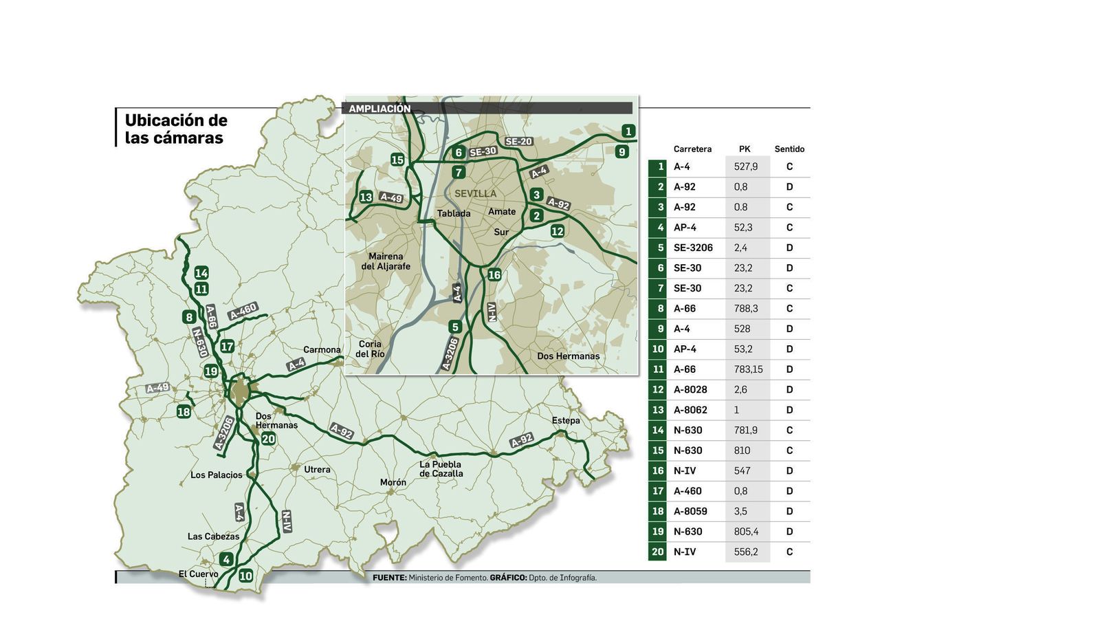 Departamento de Infografía