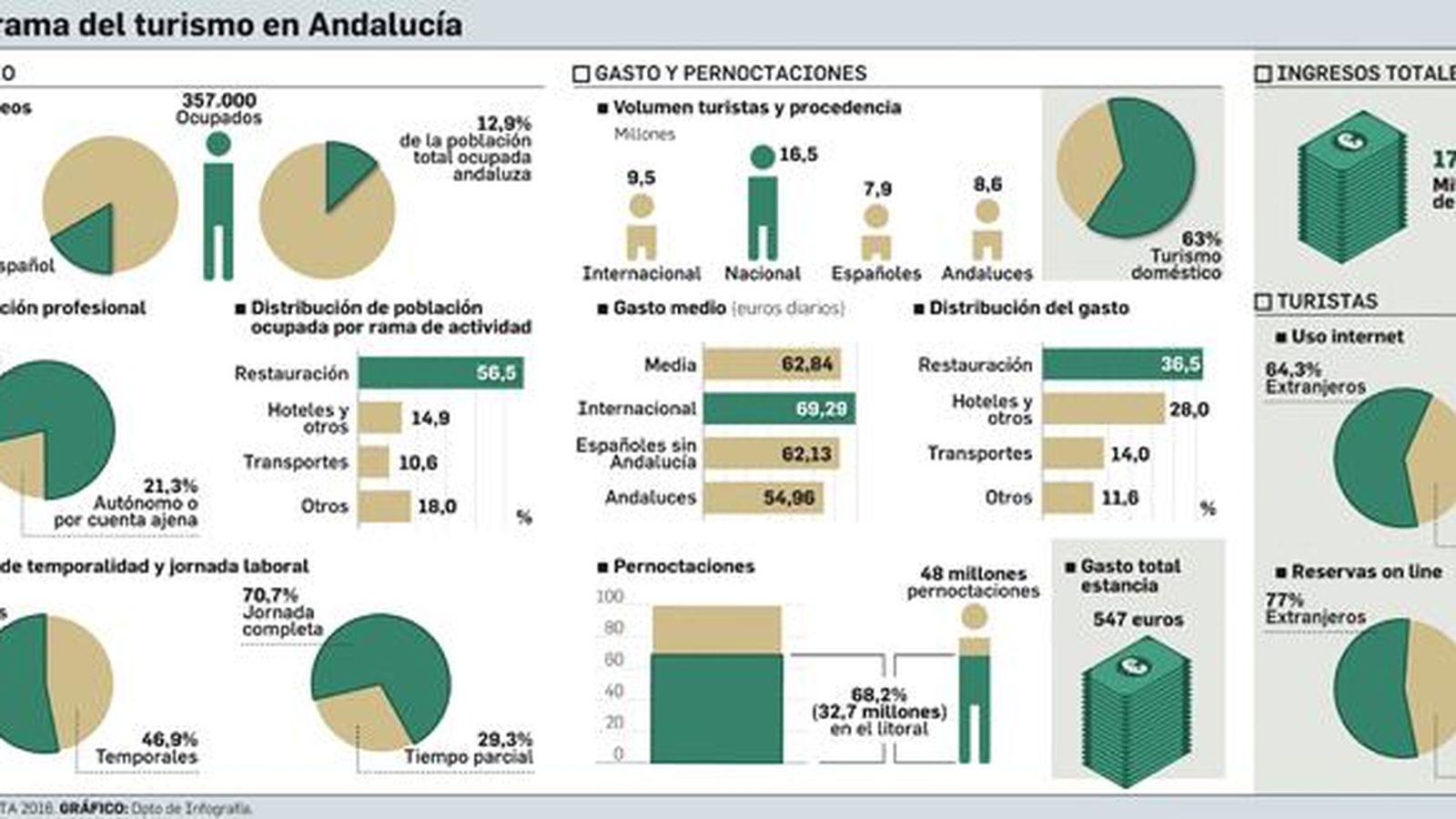 FUENTE: Saeta 2016. GRÁFICO: Dpto. de Infografía.