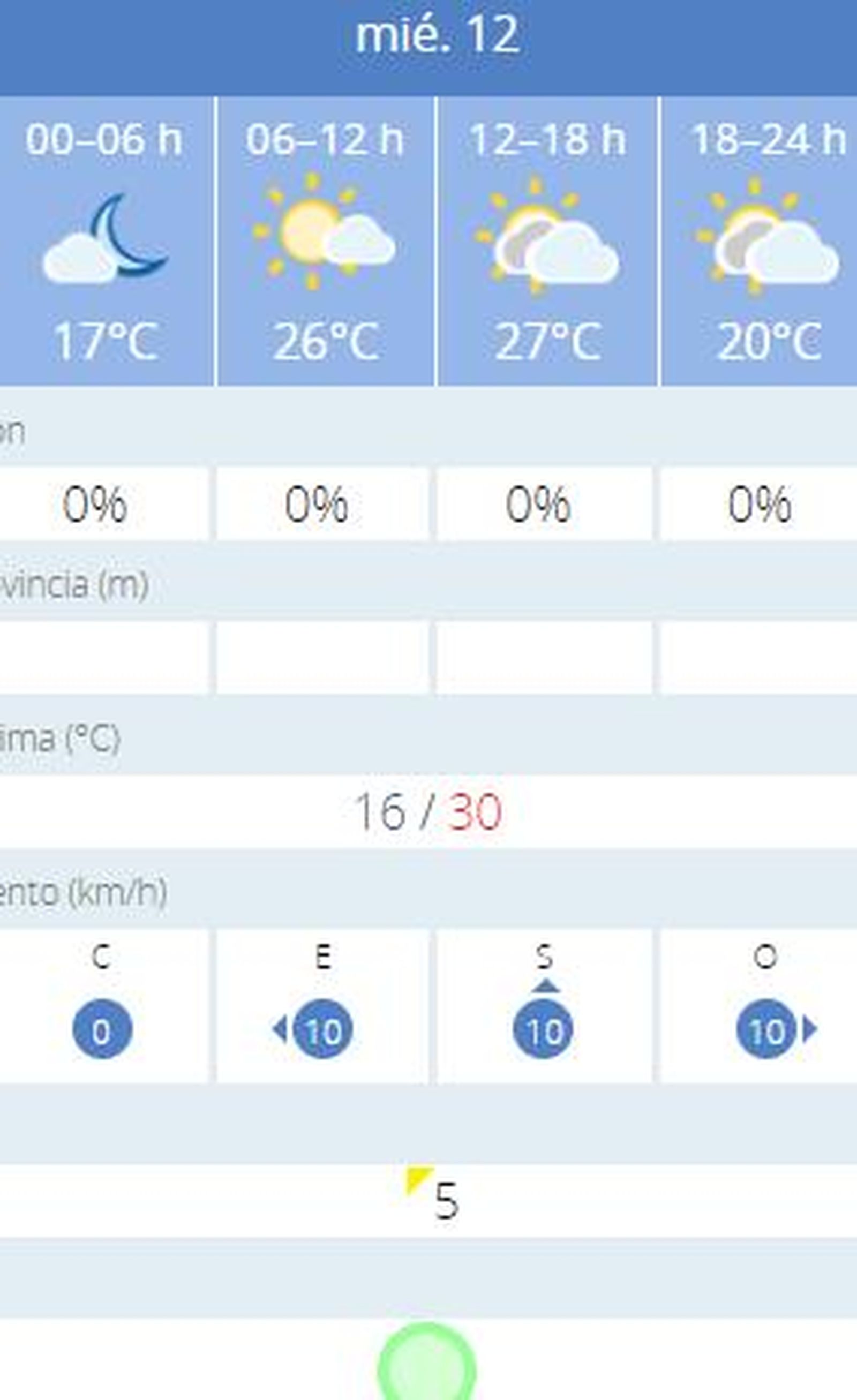 Tabla del tiempo par el 12 de octubre