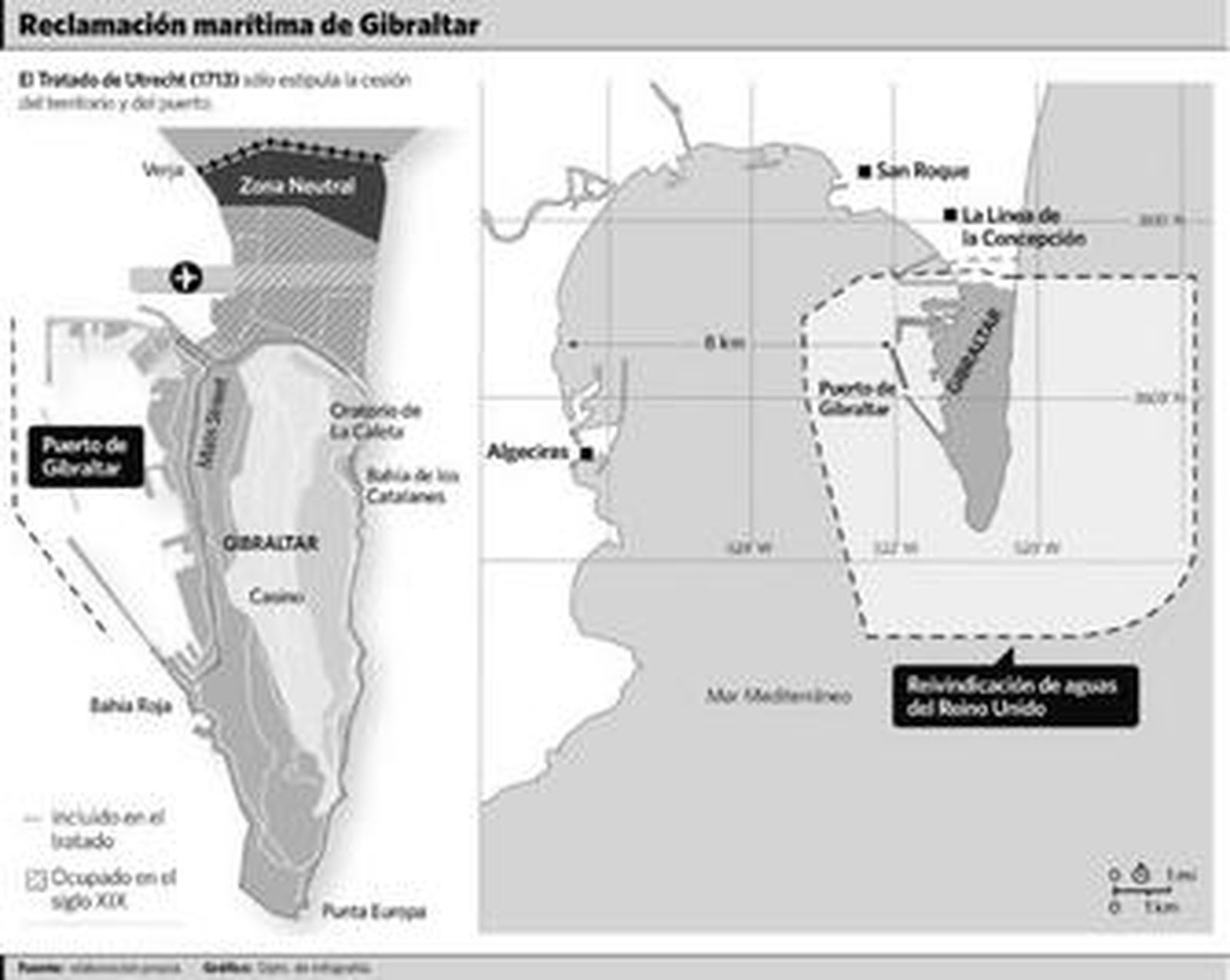La irreconciliable disputa de las aguas por las aguas que rodean Gibraltar