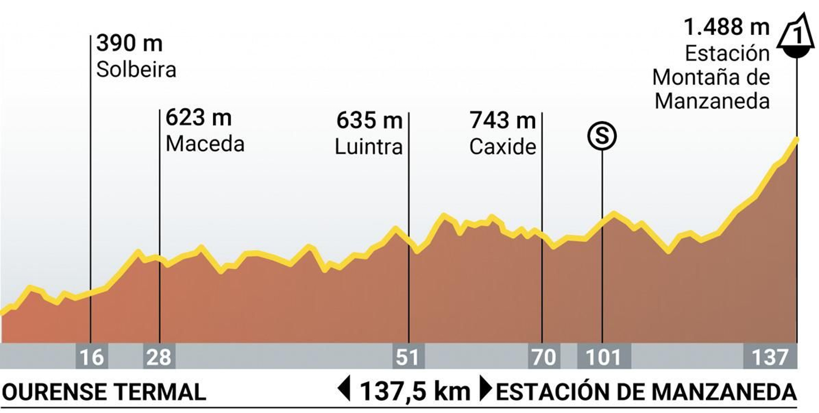 Etapa 12 de la Vuelta a España 2024.jpg