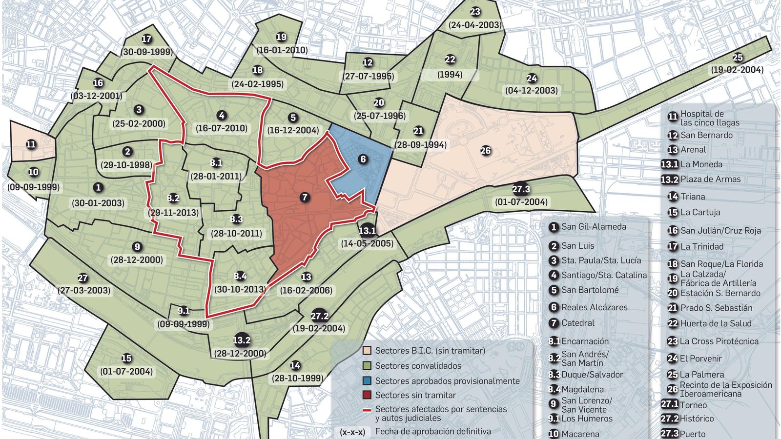 La protección del conjunto histórico de Sevilla