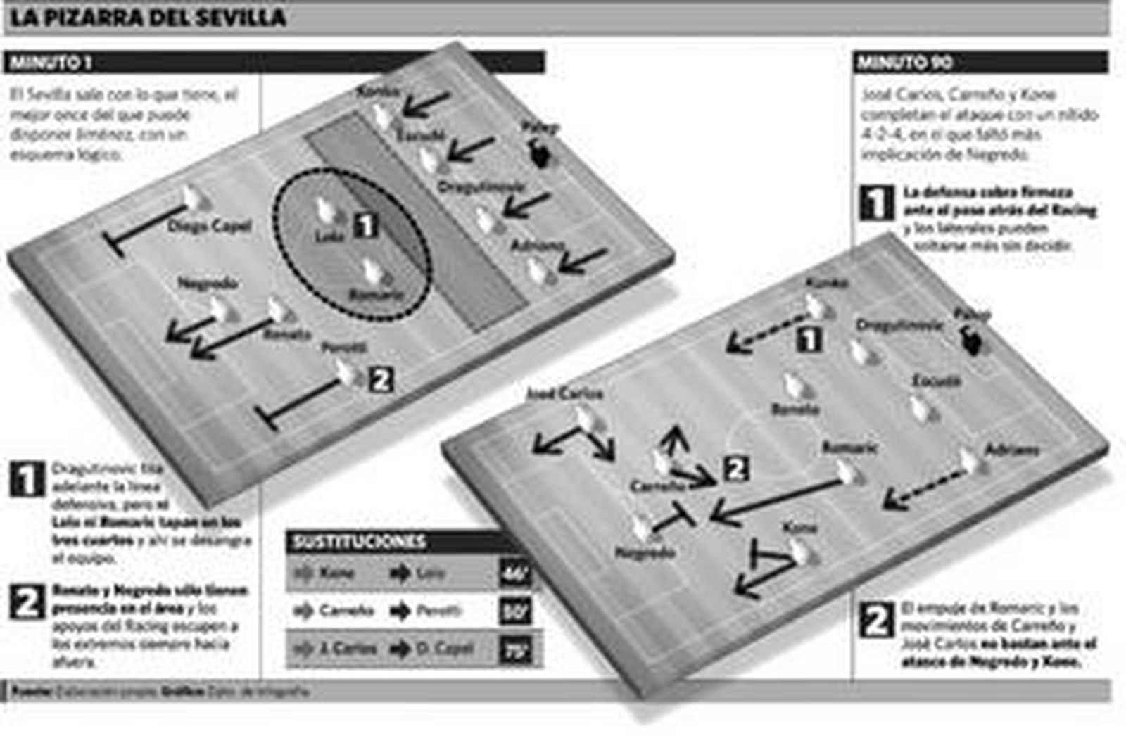 Una defensa desguarnecida