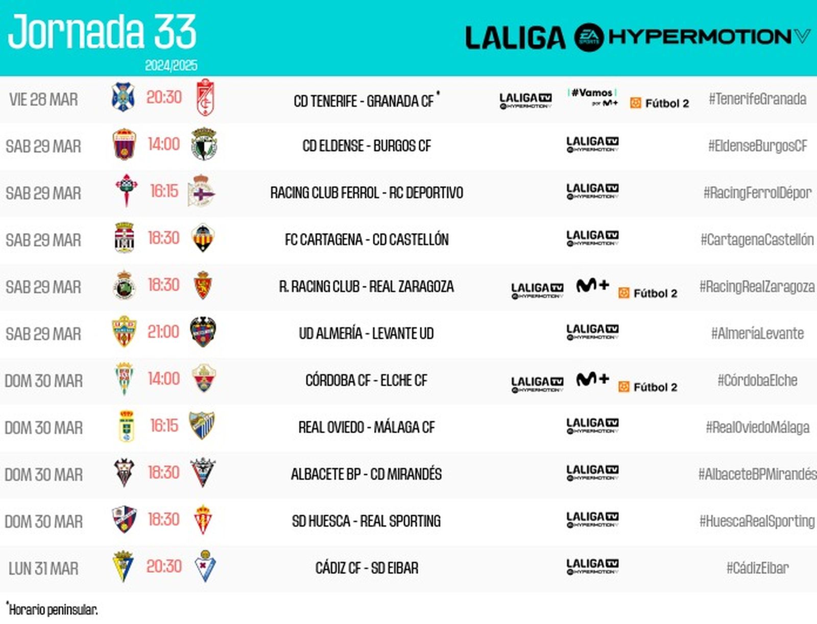 Todos los horarios y TV de la jornada 33
