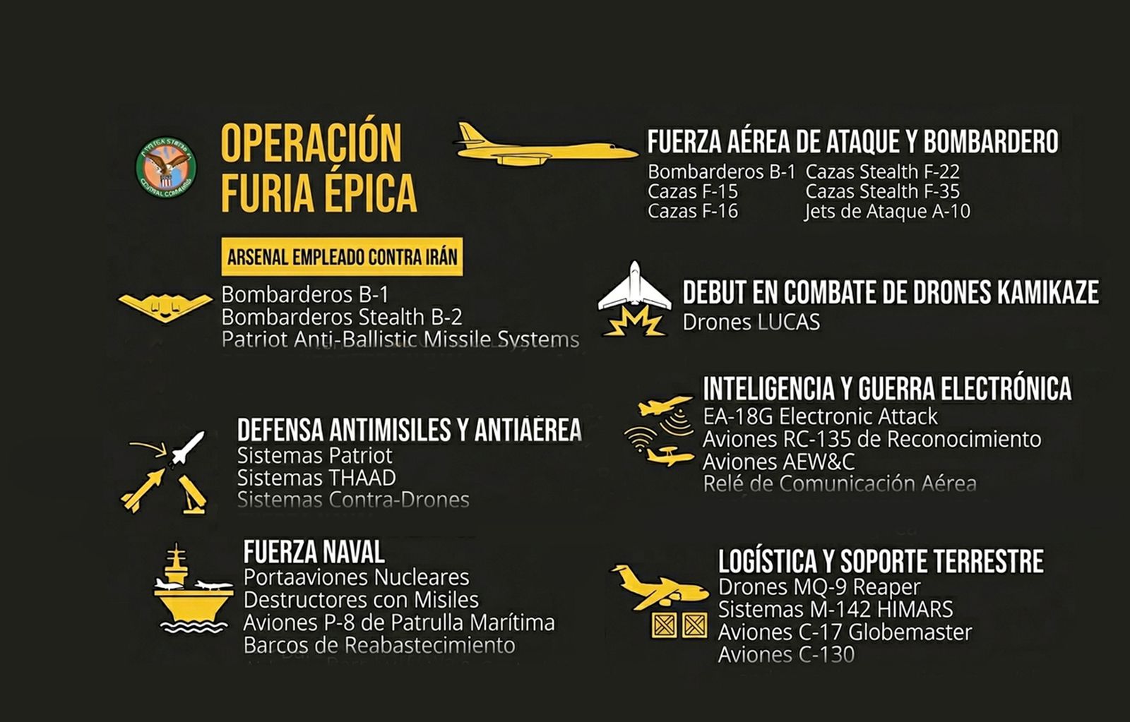 Infografía sobre el arsenal