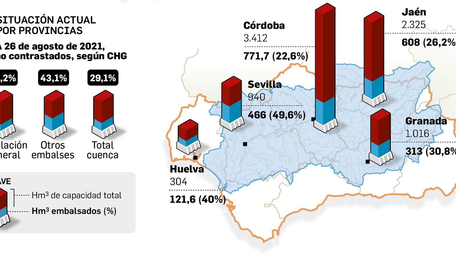Situación de los embalses de la cuenca del Guadalquivir.